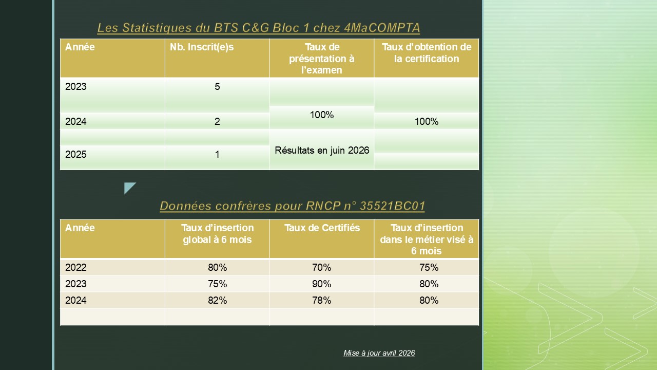 Taux de Retour à l’Emploi sur le site de FT, pour la région PACA, en 2025 : 62%